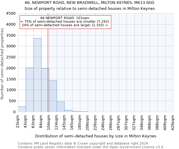 66, NEWPORT ROAD, NEW BRADWELL, MILTON KEYNES, MK13 0AD: Size of property relative to detached houses in Milton Keynes