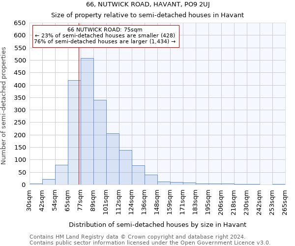 66, NUTWICK ROAD, HAVANT, PO9 2UJ: Size of property relative to detached houses in Havant