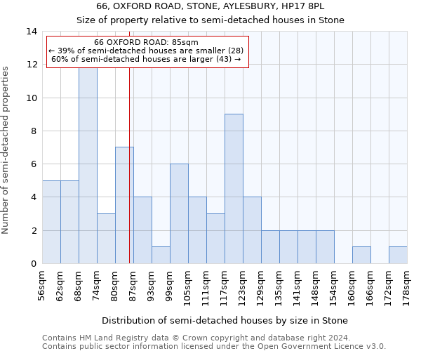 66, OXFORD ROAD, STONE, AYLESBURY, HP17 8PL: Size of property relative to detached houses in Stone