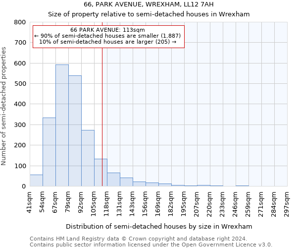 66, PARK AVENUE, WREXHAM, LL12 7AH: Size of property relative to detached houses in Wrexham