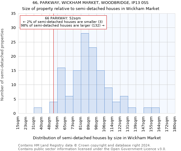 66, PARKWAY, WICKHAM MARKET, WOODBRIDGE, IP13 0SS: Size of property relative to detached houses in Wickham Market