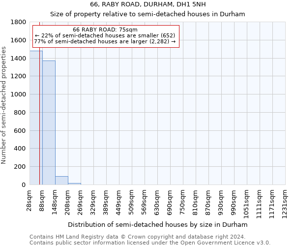 66, RABY ROAD, DURHAM, DH1 5NH: Size of property relative to detached houses in Durham