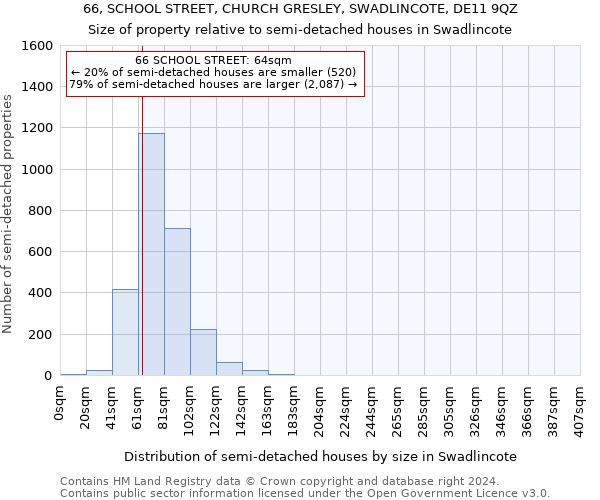 66, SCHOOL STREET, CHURCH GRESLEY, SWADLINCOTE, DE11 9QZ: Size of property relative to detached houses in Swadlincote