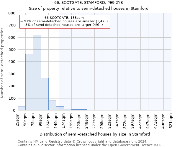 66, SCOTGATE, STAMFORD, PE9 2YB: Size of property relative to detached houses in Stamford