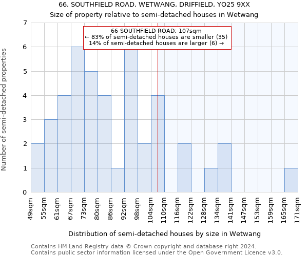 66, SOUTHFIELD ROAD, WETWANG, DRIFFIELD, YO25 9XX: Size of property relative to detached houses in Wetwang
