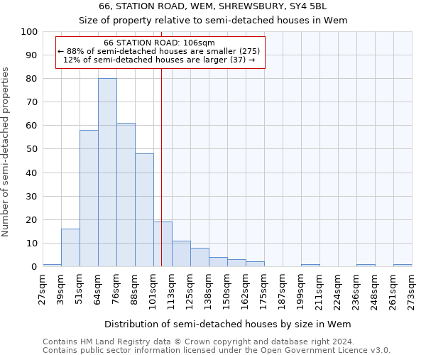 66, STATION ROAD, WEM, SHREWSBURY, SY4 5BL: Size of property relative to detached houses in Wem