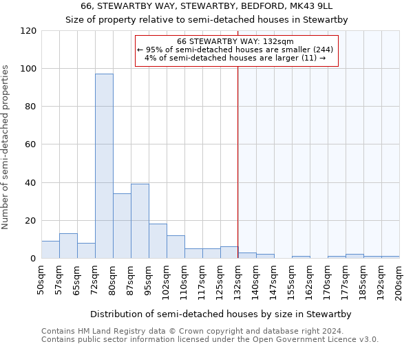 66, STEWARTBY WAY, STEWARTBY, BEDFORD, MK43 9LL: Size of property relative to detached houses in Stewartby