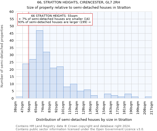 66, STRATTON HEIGHTS, CIRENCESTER, GL7 2RH: Size of property relative to detached houses in Stratton