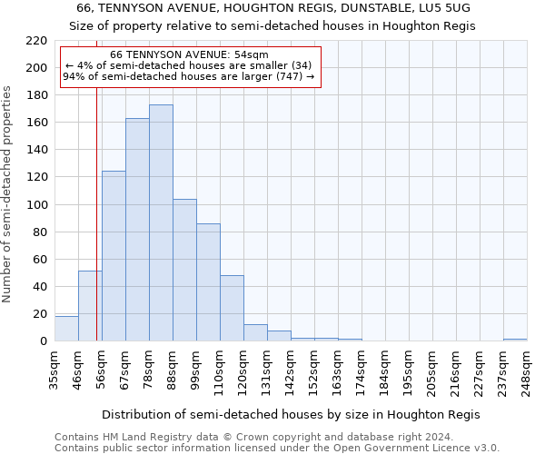 66, TENNYSON AVENUE, HOUGHTON REGIS, DUNSTABLE, LU5 5UG: Size of property relative to detached houses in Houghton Regis