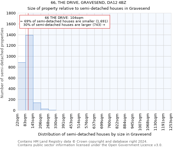 66, THE DRIVE, GRAVESEND, DA12 4BZ: Size of property relative to detached houses in Gravesend