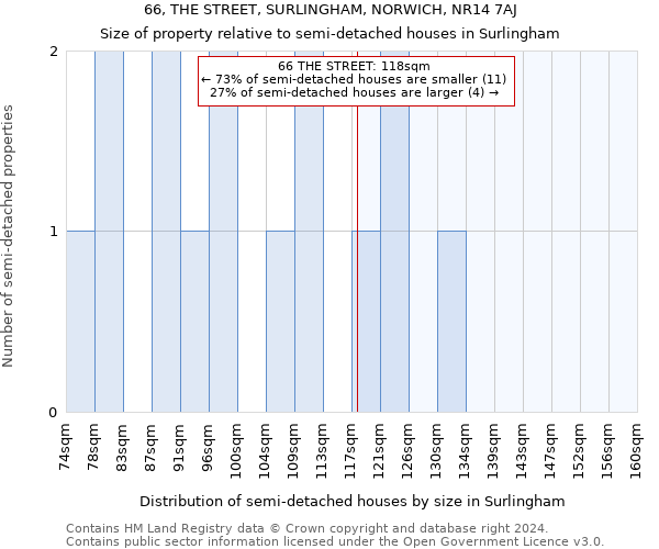 66, THE STREET, SURLINGHAM, NORWICH, NR14 7AJ: Size of property relative to detached houses in Surlingham