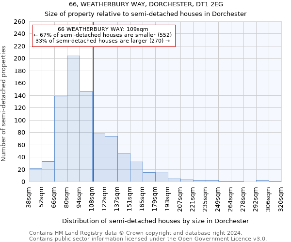 66, WEATHERBURY WAY, DORCHESTER, DT1 2EG: Size of property relative to detached houses in Dorchester