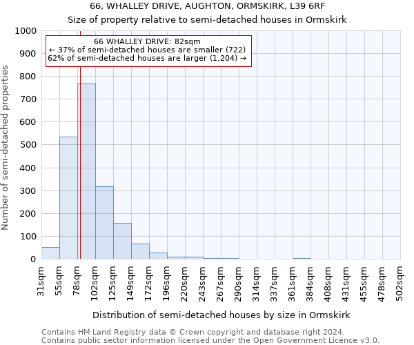 66, WHALLEY DRIVE, AUGHTON, ORMSKIRK, L39 6RF: Size of property relative to detached houses in Ormskirk