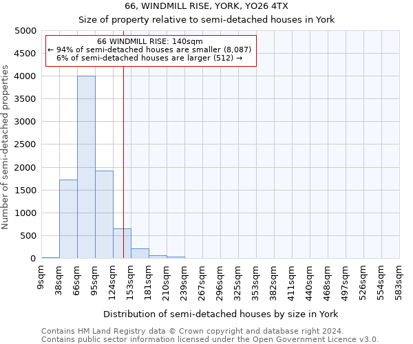 66, WINDMILL RISE, YORK, YO26 4TX: Size of property relative to detached houses in York