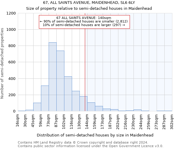 67, ALL SAINTS AVENUE, MAIDENHEAD, SL6 6LY: Size of property relative to detached houses in Maidenhead