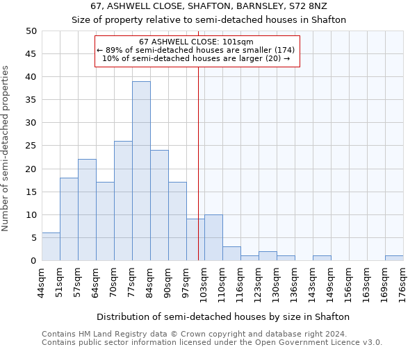 67, ASHWELL CLOSE, SHAFTON, BARNSLEY, S72 8NZ: Size of property relative to detached houses in Shafton