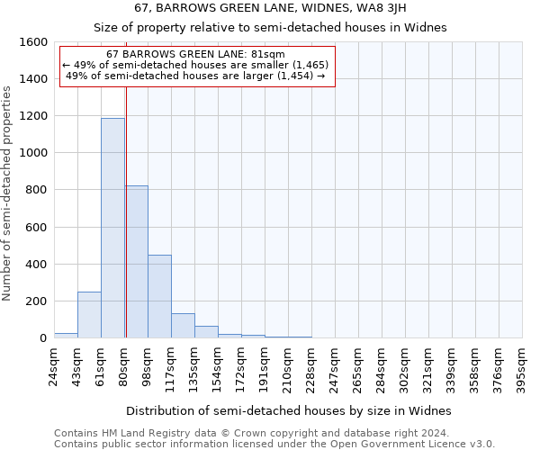 67, BARROWS GREEN LANE, WIDNES, WA8 3JH: Size of property relative to detached houses in Widnes