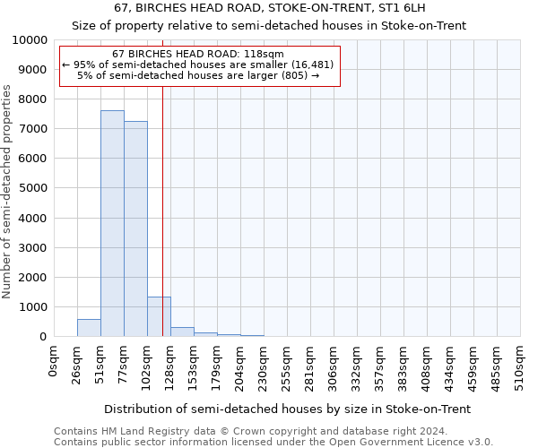 67, BIRCHES HEAD ROAD, STOKE-ON-TRENT, ST1 6LH: Size of property relative to detached houses in Stoke-on-Trent