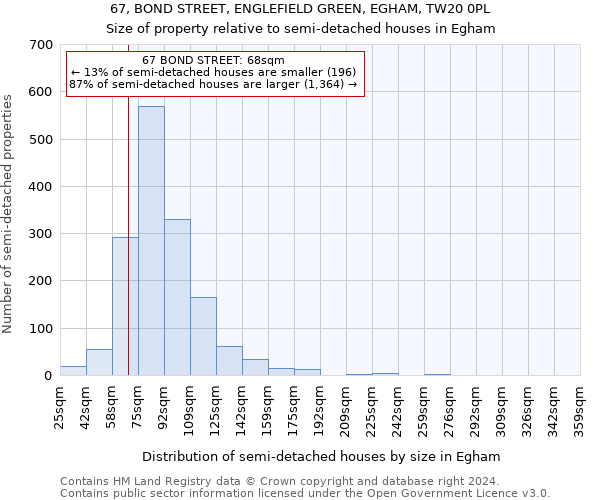 67, BOND STREET, ENGLEFIELD GREEN, EGHAM, TW20 0PL: Size of property relative to detached houses in Egham