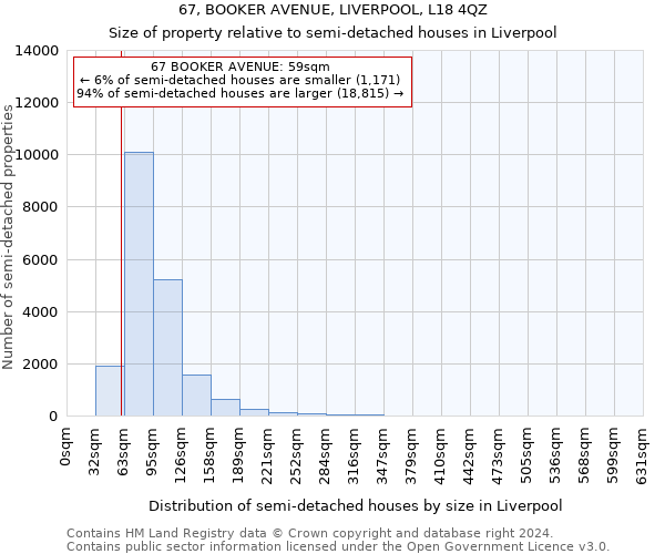 67, BOOKER AVENUE, LIVERPOOL, L18 4QZ: Size of property relative to detached houses in Liverpool