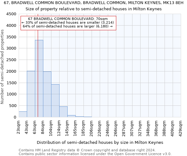 67, BRADWELL COMMON BOULEVARD, BRADWELL COMMON, MILTON KEYNES, MK13 8EH: Size of property relative to detached houses in Milton Keynes