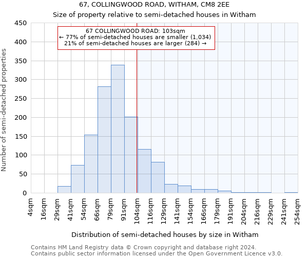 67, COLLINGWOOD ROAD, WITHAM, CM8 2EE: Size of property relative to detached houses in Witham