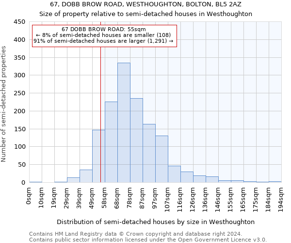 67, DOBB BROW ROAD, WESTHOUGHTON, BOLTON, BL5 2AZ: Size of property relative to detached houses in Westhoughton