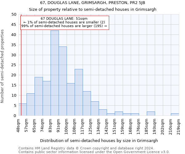 67, DOUGLAS LANE, GRIMSARGH, PRESTON, PR2 5JB: Size of property relative to detached houses in Grimsargh