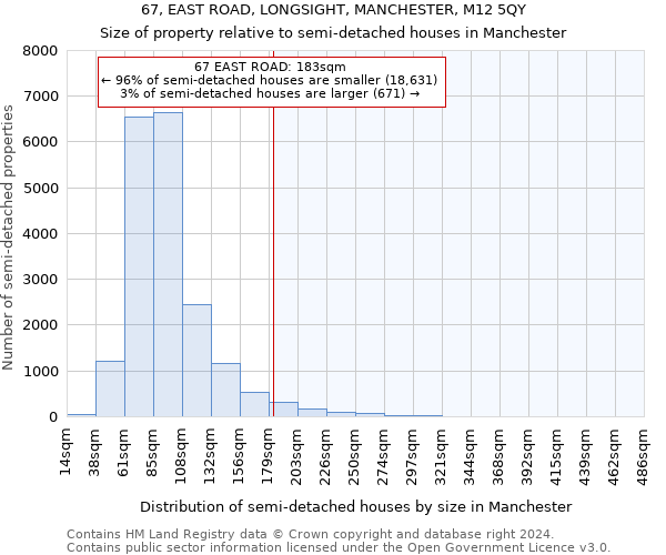 67, EAST ROAD, LONGSIGHT, MANCHESTER, M12 5QY: Size of property relative to detached houses in Manchester