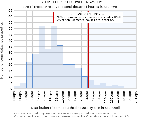 67, EASTHORPE, SOUTHWELL, NG25 0HY: Size of property relative to detached houses in Southwell
