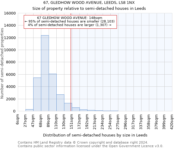 67, GLEDHOW WOOD AVENUE, LEEDS, LS8 1NX: Size of property relative to detached houses in Leeds