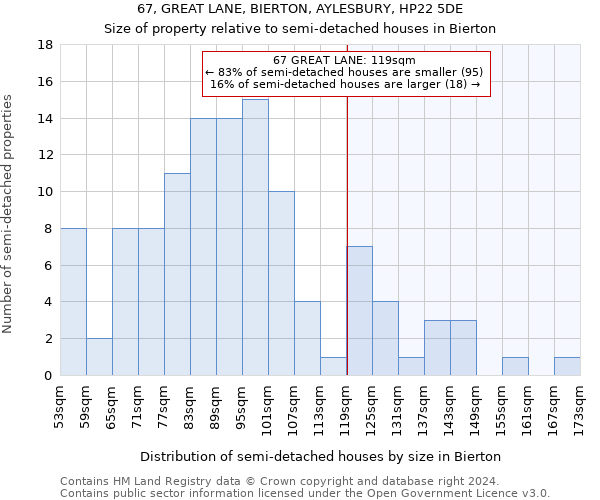 67, GREAT LANE, BIERTON, AYLESBURY, HP22 5DE: Size of property relative to detached houses in Bierton
