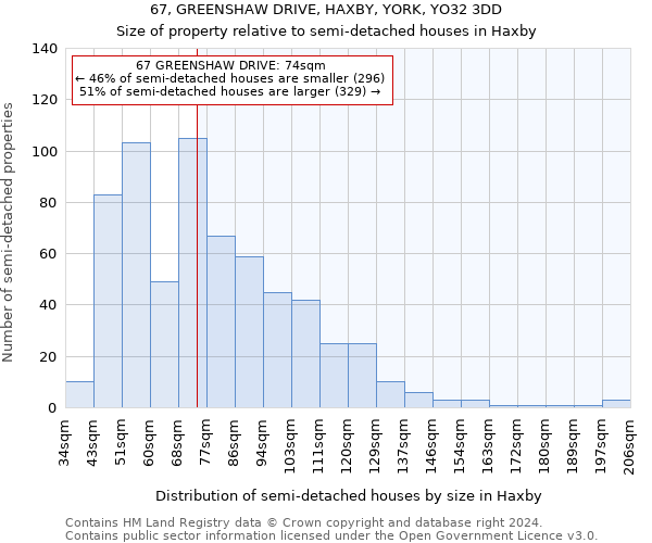 67, GREENSHAW DRIVE, HAXBY, YORK, YO32 3DD: Size of property relative to detached houses in Haxby