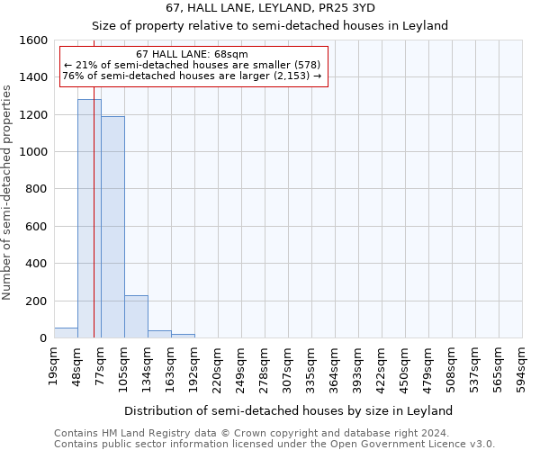 67, HALL LANE, LEYLAND, PR25 3YD: Size of property relative to detached houses in Leyland