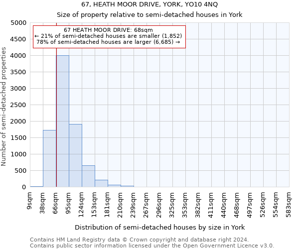 67, HEATH MOOR DRIVE, YORK, YO10 4NQ: Size of property relative to detached houses in York