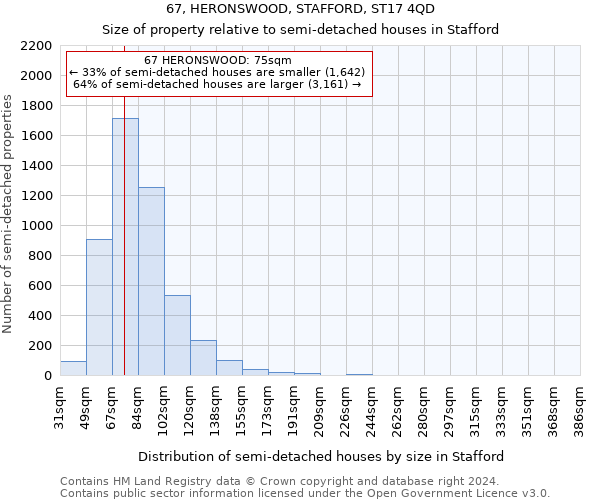 67, HERONSWOOD, STAFFORD, ST17 4QD: Size of property relative to detached houses in Stafford