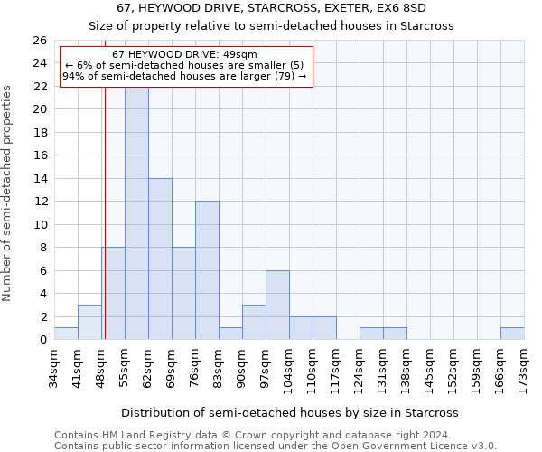 67, HEYWOOD DRIVE, STARCROSS, EXETER, EX6 8SD: Size of property relative to detached houses in Starcross