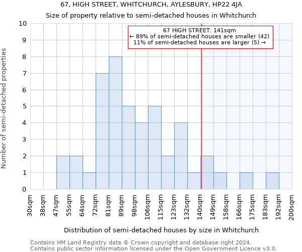 67, HIGH STREET, WHITCHURCH, AYLESBURY, HP22 4JA: Size of property relative to detached houses in Whitchurch