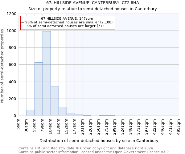 67, HILLSIDE AVENUE, CANTERBURY, CT2 8HA: Size of property relative to detached houses in Canterbury