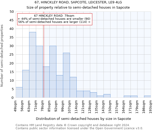 67, HINCKLEY ROAD, SAPCOTE, LEICESTER, LE9 4LG: Size of property relative to detached houses in Sapcote