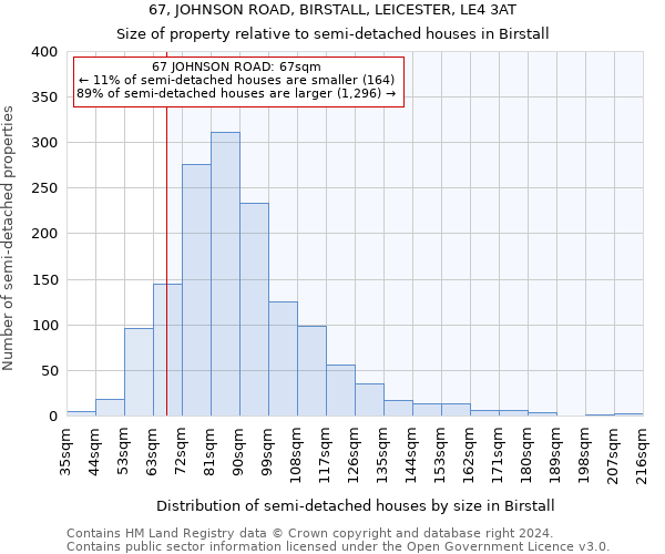 67, JOHNSON ROAD, BIRSTALL, LEICESTER, LE4 3AT: Size of property relative to detached houses in Birstall