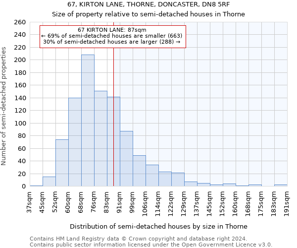 67, KIRTON LANE, THORNE, DONCASTER, DN8 5RF: Size of property relative to detached houses in Thorne