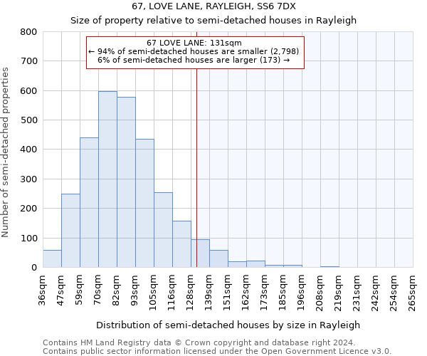 67, LOVE LANE, RAYLEIGH, SS6 7DX: Size of property relative to detached houses in Rayleigh