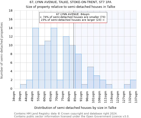 67, LYNN AVENUE, TALKE, STOKE-ON-TRENT, ST7 1PA: Size of property relative to detached houses in Talke