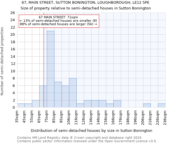 67, MAIN STREET, SUTTON BONINGTON, LOUGHBOROUGH, LE12 5PE: Size of property relative to detached houses in Sutton Bonington