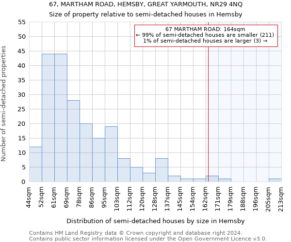 67, MARTHAM ROAD, HEMSBY, GREAT YARMOUTH, NR29 4NQ: Size of property relative to detached houses in Hemsby