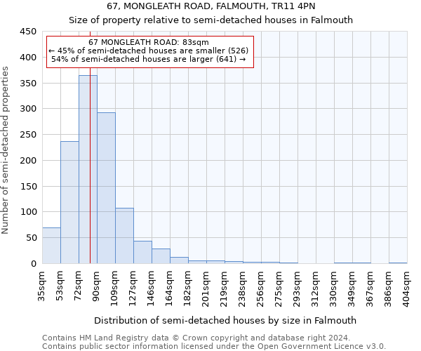 67, MONGLEATH ROAD, FALMOUTH, TR11 4PN: Size of property relative to detached houses in Falmouth