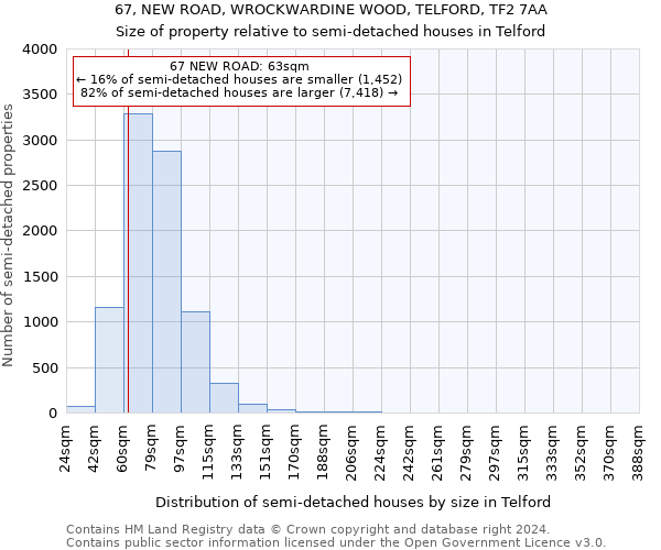 67, NEW ROAD, WROCKWARDINE WOOD, TELFORD, TF2 7AA: Size of property relative to detached houses in Telford