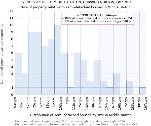 67, NORTH STREET, MIDDLE BARTON, CHIPPING NORTON, OX7 7BH: Size of property relative to detached houses in Middle Barton