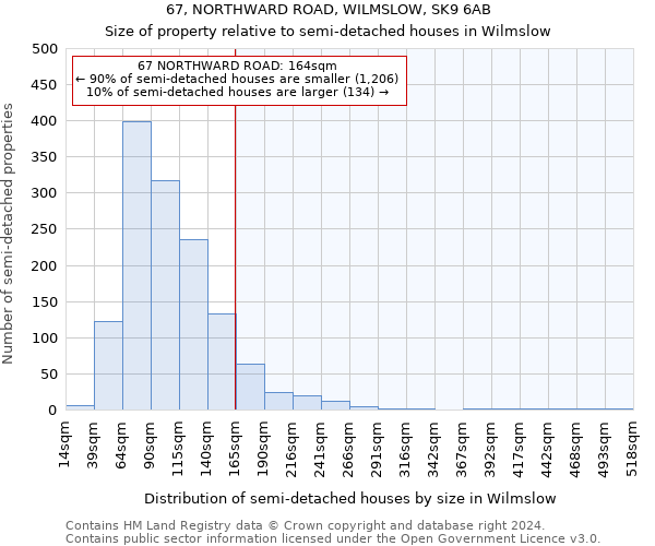 67, NORTHWARD ROAD, WILMSLOW, SK9 6AB: Size of property relative to detached houses in Wilmslow